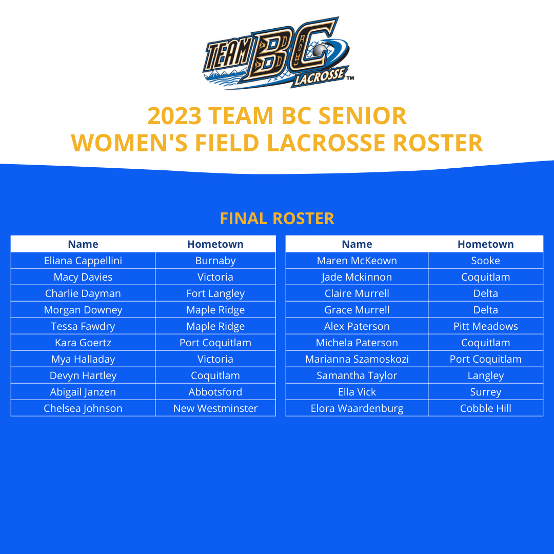 Team BC Field Lacrosse BCLA